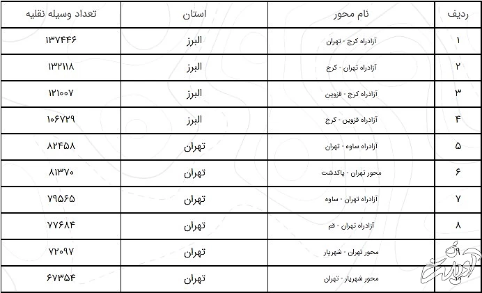آخرین وضعیت تردد در جاده‌های کشور